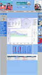 Mobile Screenshot of meteo79niort.fr